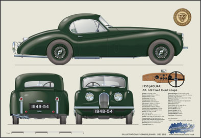 Jaguar XK120 FHC (wire wheels) 1948-54